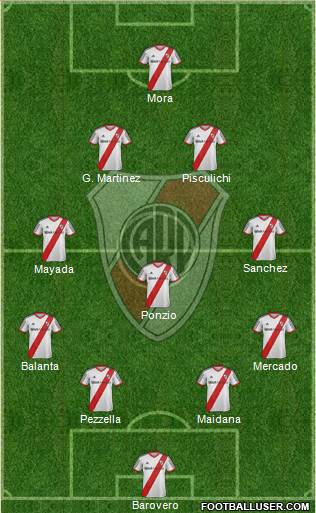 River Plate Formation 2015