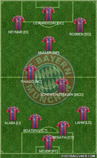 FC Bayern München Formation 2015