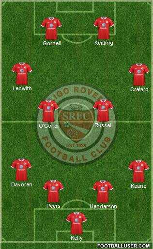 Sligo Rovers Formation 2015