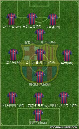 F.C. Barcelona Formation 2015