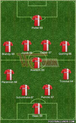 1.FC Union Berlin Formation 2015