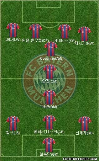 FC Bayern München Formation 2015