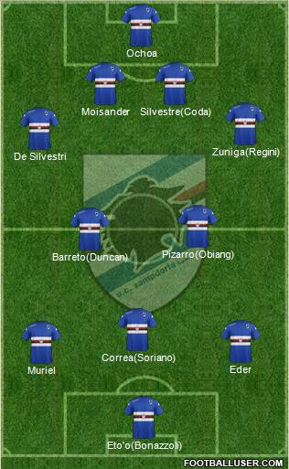 Sampdoria Formation 2015