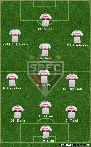 São Paulo FC Formation 2015