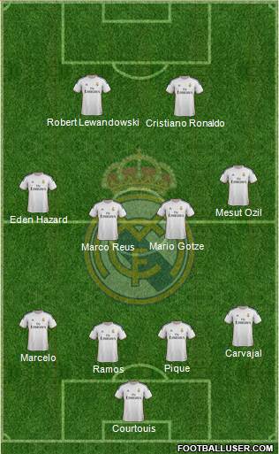 R. Madrid Castilla Formation 2015