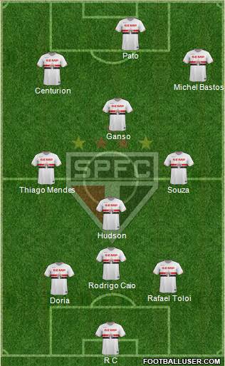 São Paulo FC Formation 2015