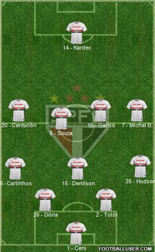 São Paulo FC Formation 2015