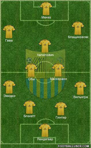 Metalist Kharkiv Formation 2015