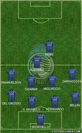 Atalanta Formation 2015