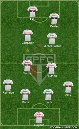 São Paulo FC Formation 2015