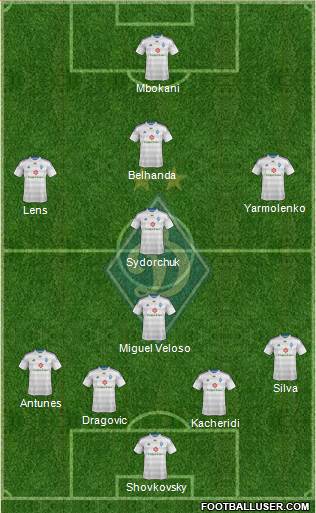 Dinamo Kiev Formation 2015