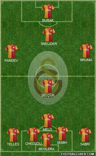 Galatasaray SK Formation 2015