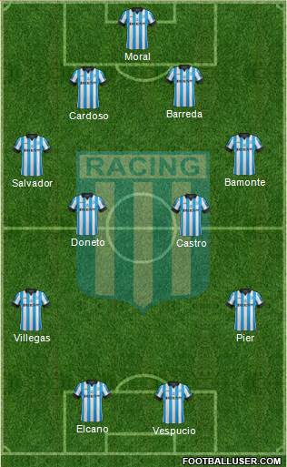 Racing Club Formation 2015