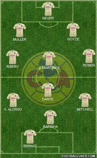 Club de Fútbol América Formation 2015