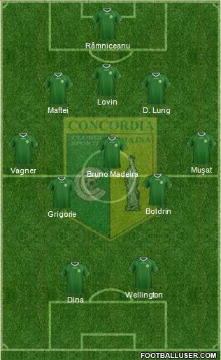 Concordia Chiajna Formation 2015