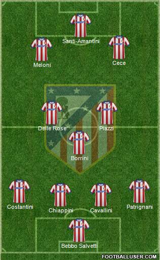 C. Atlético Madrid S.A.D. Formation 2015