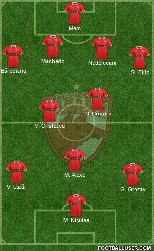 FC Dinamo 1948 Bucharest Formation 2015
