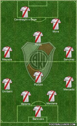 River Plate Formation 2015