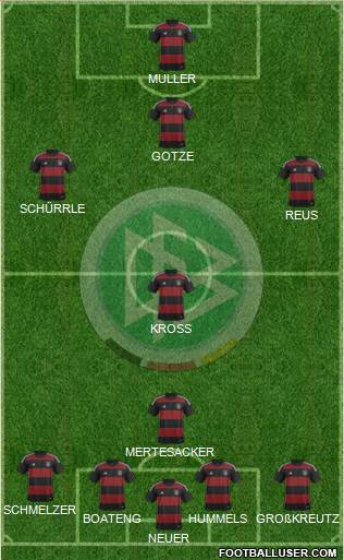 Germany Formation 2015
