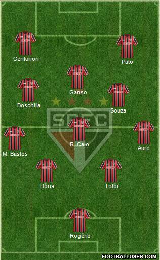 São Paulo FC Formation 2015