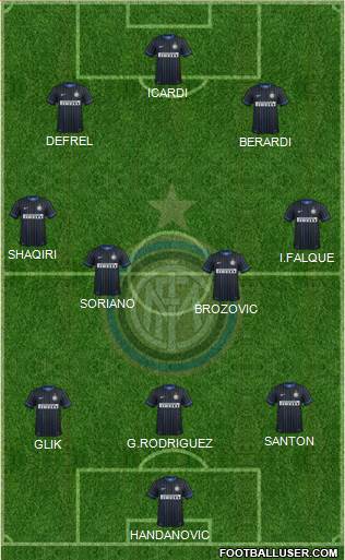 F.C. Internazionale Formation 2015