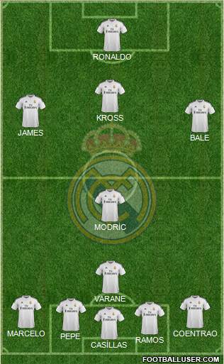 Real Madrid C.F. Formation 2015