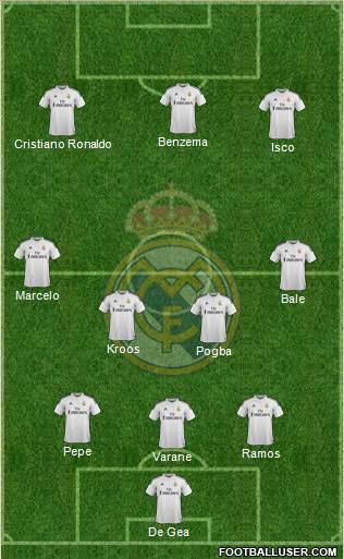 Real Madrid C.F. Formation 2015