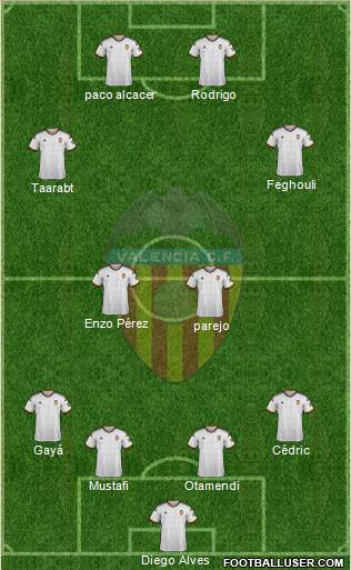 Valencia C.F., S.A.D. Formation 2015