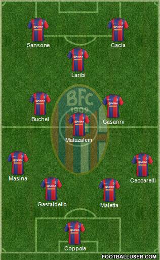 Bologna Formation 2015