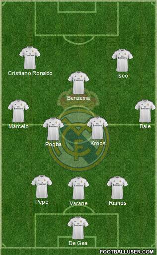 Real Madrid C.F. Formation 2015