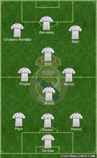 Real Madrid C.F. Formation 2015