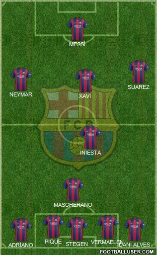 F.C. Barcelona Formation 2015