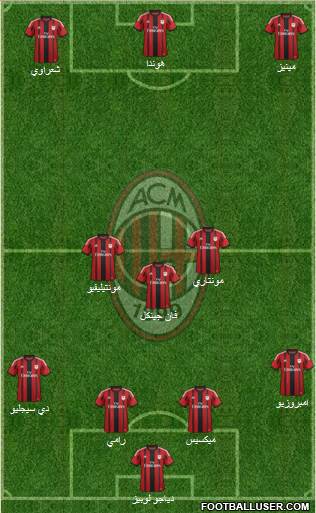 A.C. Milan Formation 2015