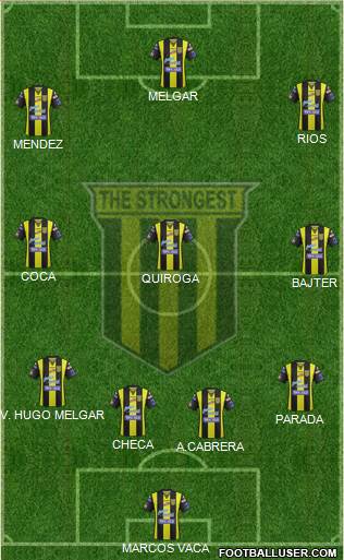 FC The Strongest football formation