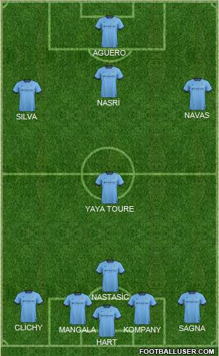Manchester City Formation 2015