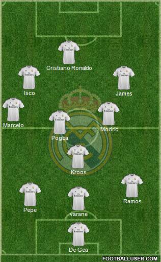 Real Madrid C.F. Formation 2015