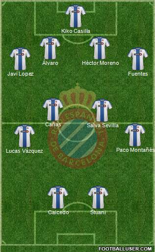 R.C.D. Espanyol de Barcelona S.A.D. Formation 2015