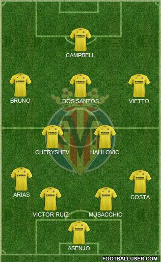Villarreal C.F., S.A.D. Formation 2015