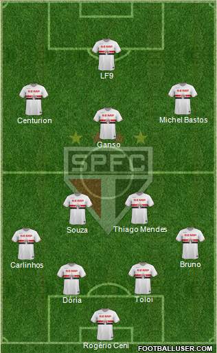São Paulo FC Formation 2015