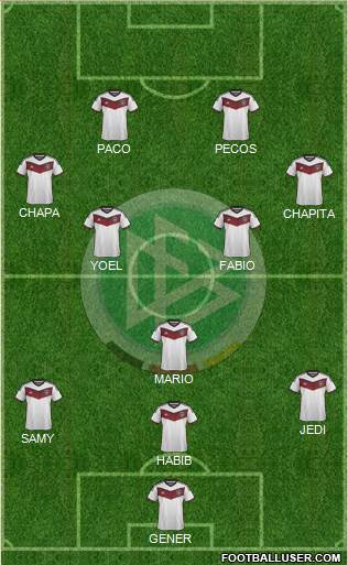 Germany Formation 2015