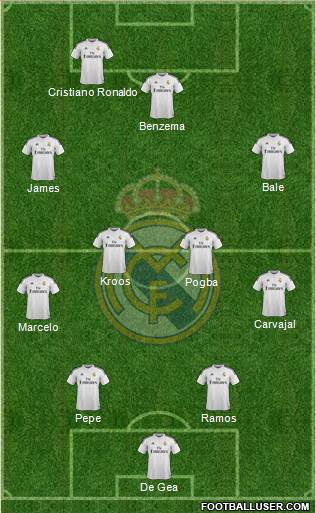Real Madrid C.F. Formation 2015