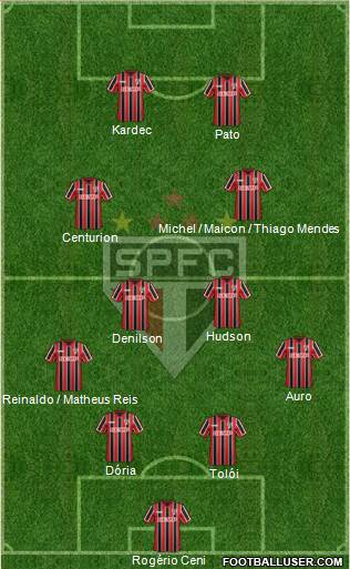 São Paulo FC Formation 2015