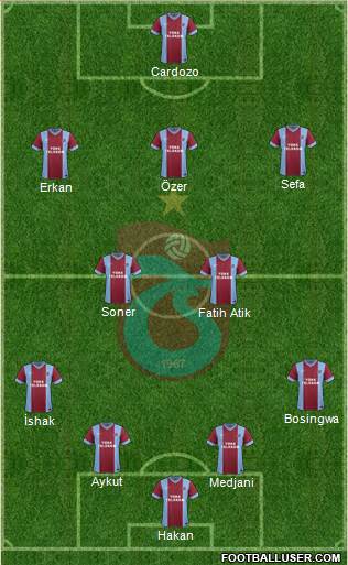 Trabzonspor Formation 2015