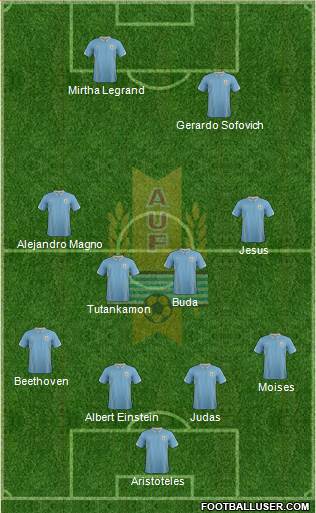 Uruguay Formation 2015