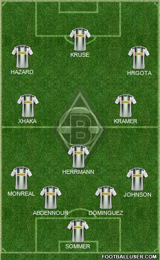 Borussia Mönchengladbach Formation 2015