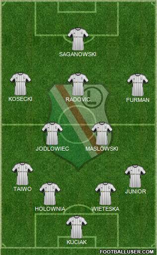 Legia Warszawa Formation 2015