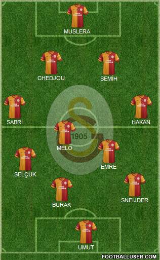 Galatasaray SK Formation 2015