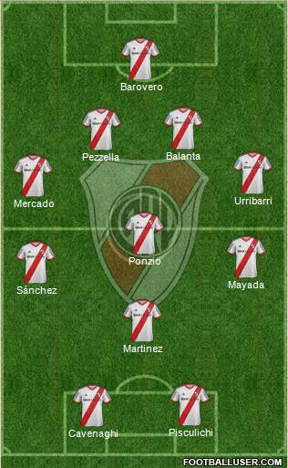 River Plate Formation 2015