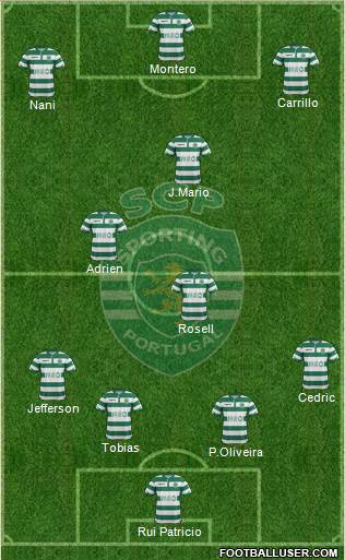 Sporting Clube de Portugal - SAD Formation 2015