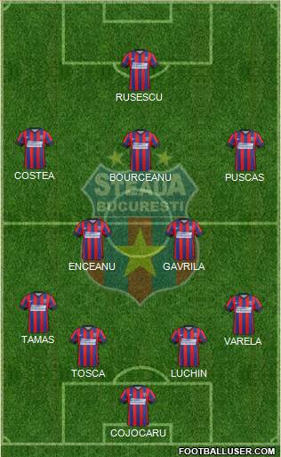 FC Steaua Bucharest Formation 2015
